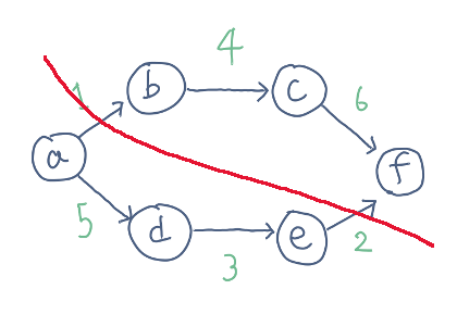 graph-cut-1b