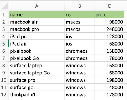 Spread Sheet Computer List