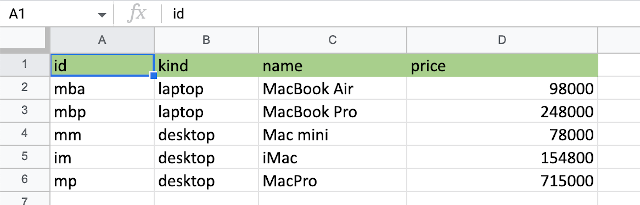 mac price list google spreadsheet document