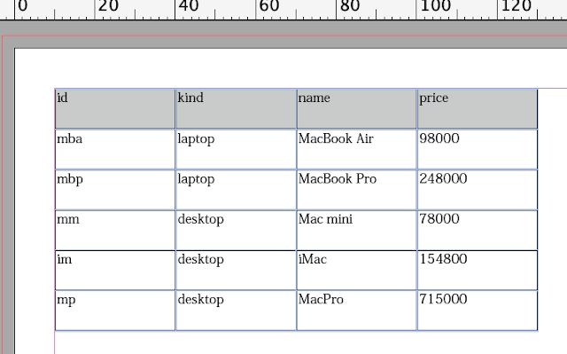 mac price list